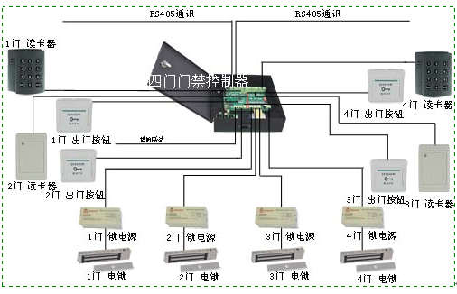 四門聯網門禁系統 考勤門禁控制器